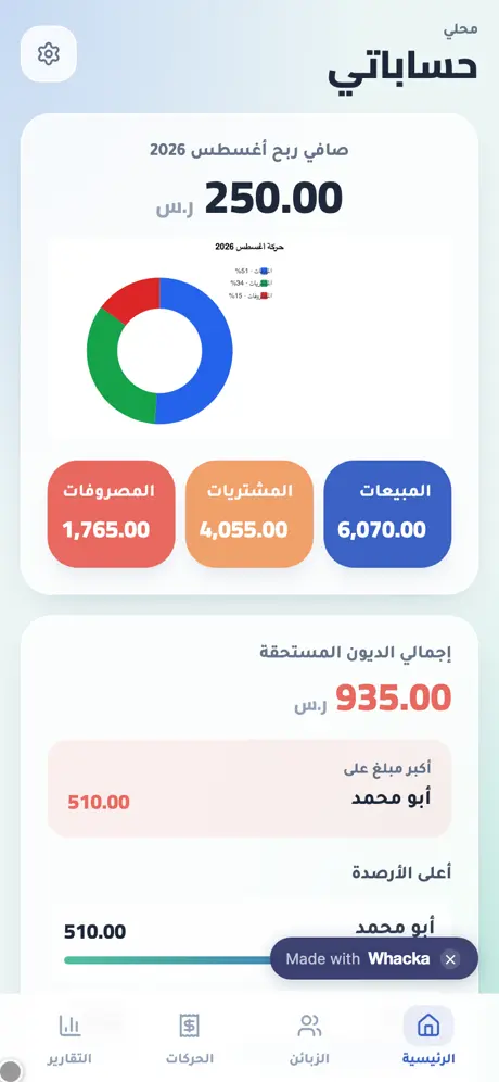 الشاشة الرئيسية في حساباتي: صافي ربح الشهر ورسم توزيع المبيعات والمشتريات والمصروفات وإجمالي الديون المستحقة