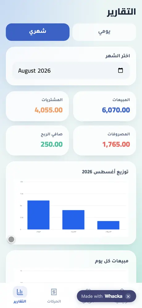 التقرير الشهري في حساباتي: المبيعات والمشتريات والمصروفات وصافي الربح مع رسم بياني