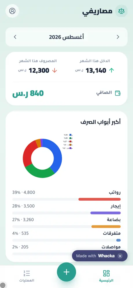 Masarifi home screen: the month's income, spending and net with a donut chart of the biggest spending categories